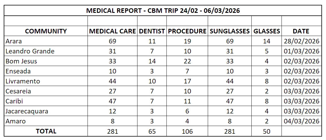 MEDICAL REPORT