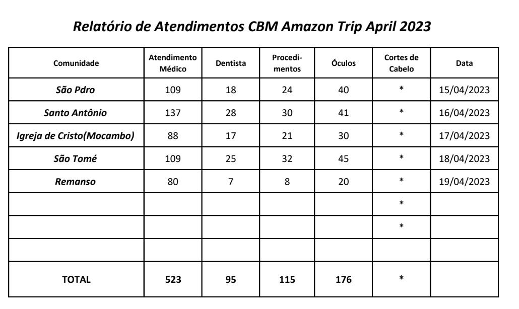 MEDICAL REPORT - CBM