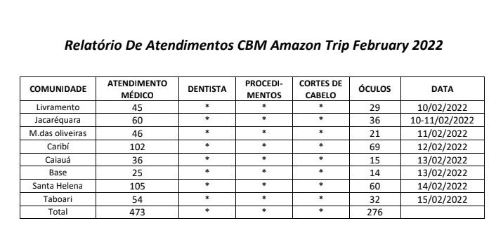 MEDICAL REPORT - CBM