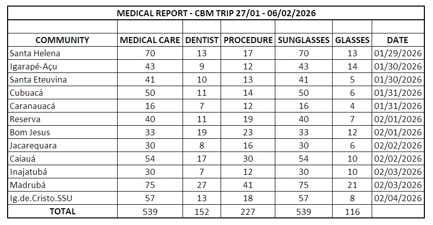 MEDICAL REPORT