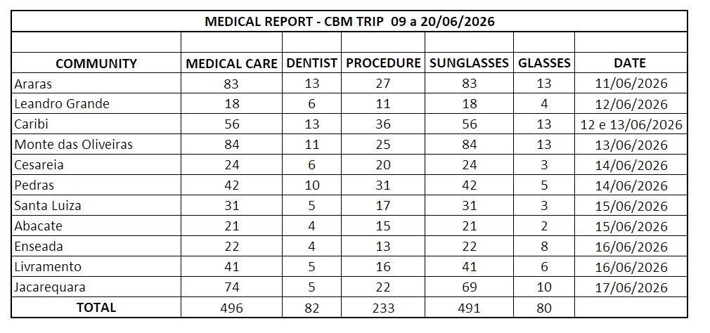 Medical Report Image