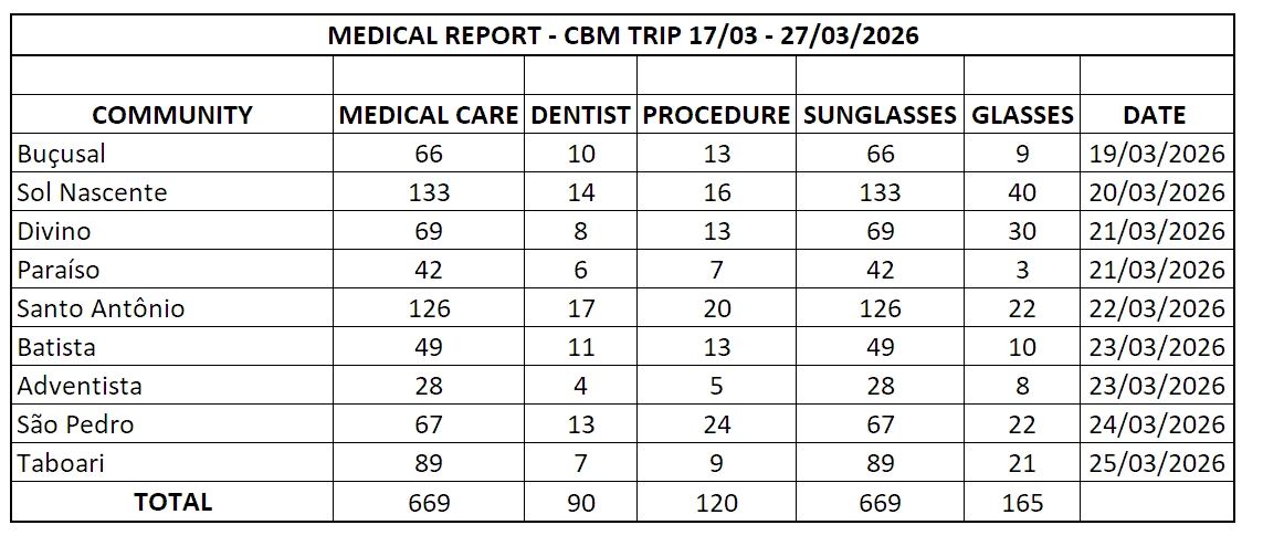 Medical Report Image